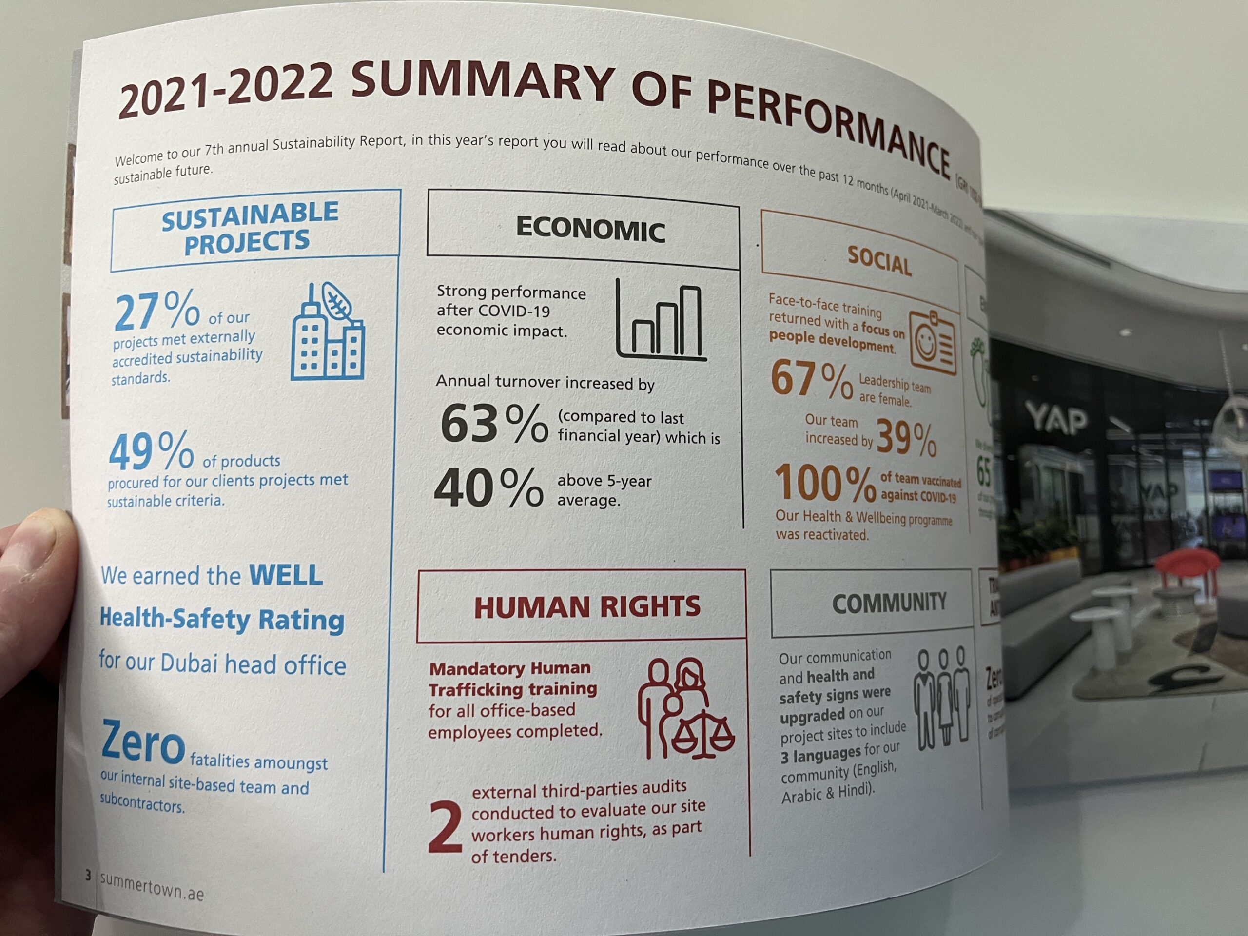 ESG Reporting Mandatory in the UAE?